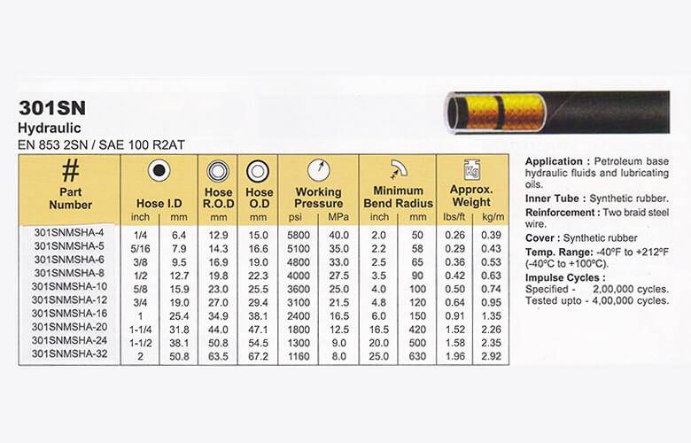 medium pressure hoses in mysore