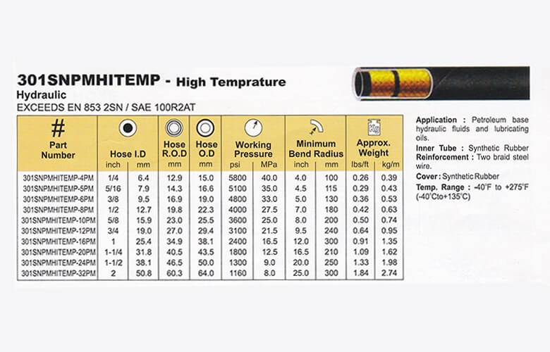 medium pressure hoses in mysore