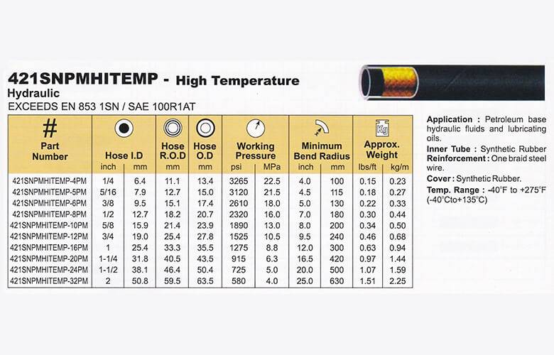 medium pressure hoses in mysore