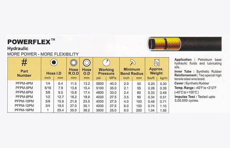 medium pressure hoses in mysore