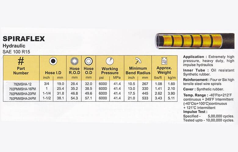 High Pressure Hoses