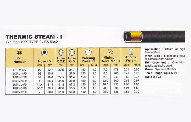 industrial pressure hoses in mysore